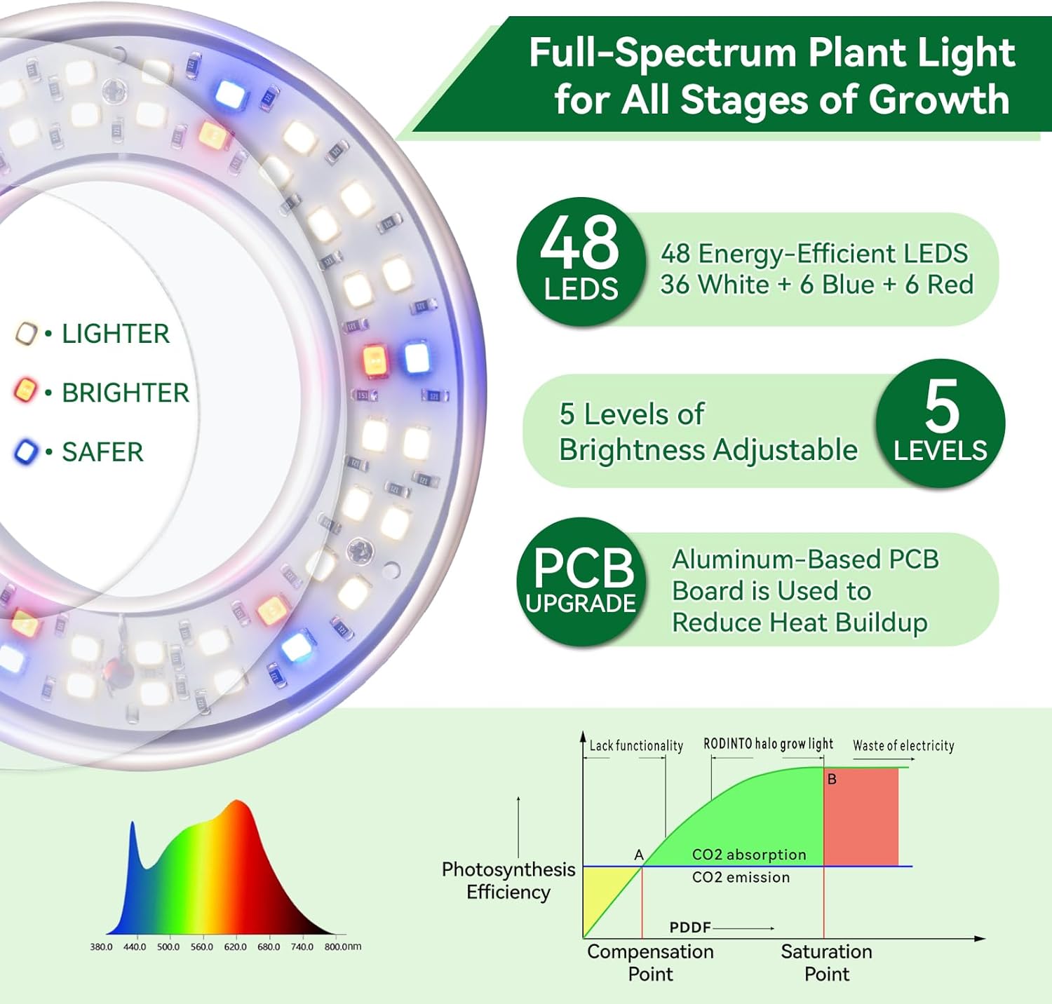 KEBINCPLED USB Led Melek Halka - Plant Grow Light Full Spectrum incelemesi ve fiyatı